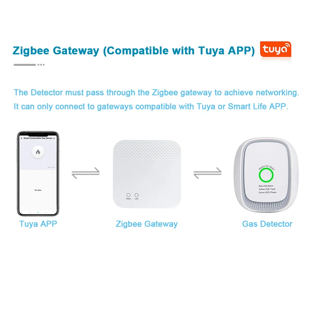 Sensor de Gás Combustível HEIM - Home Security System avaliação e preço