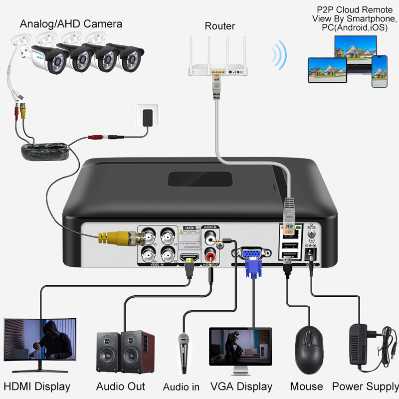 Smar 4CH 8CH AHD DVR 5 em 1 Hí - Home Security Video Systems avaliação e preço