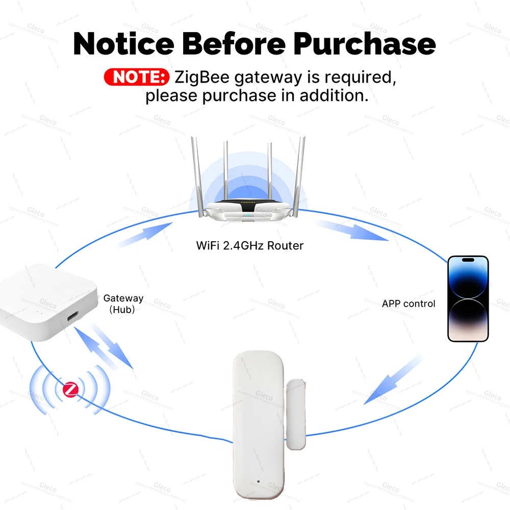Zigbee janela porta sensor de  - Home Security Gadgets avaliação e preço