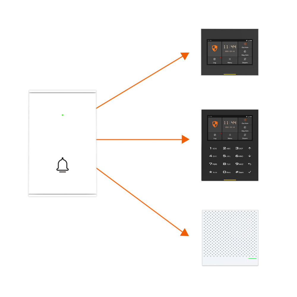 Staniot-campainha sem fio, Tuy - Home Security Video Systems avaliação e preço
