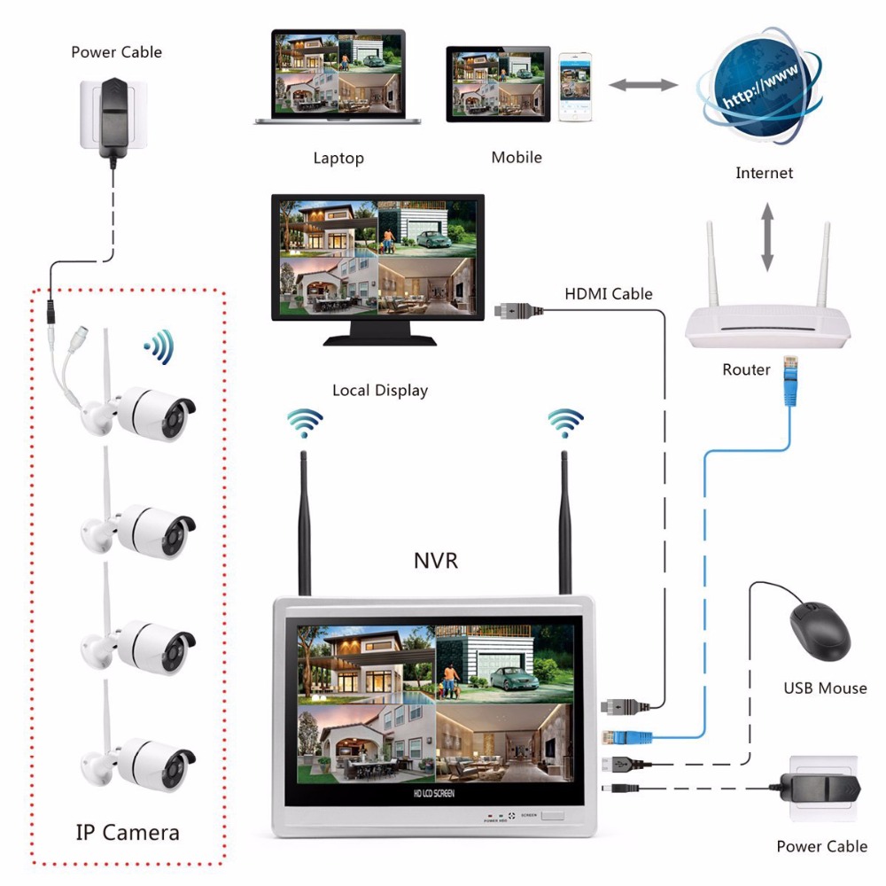 Câmera doméstica sem fio siste - Home Security Video Systems avaliação e preço